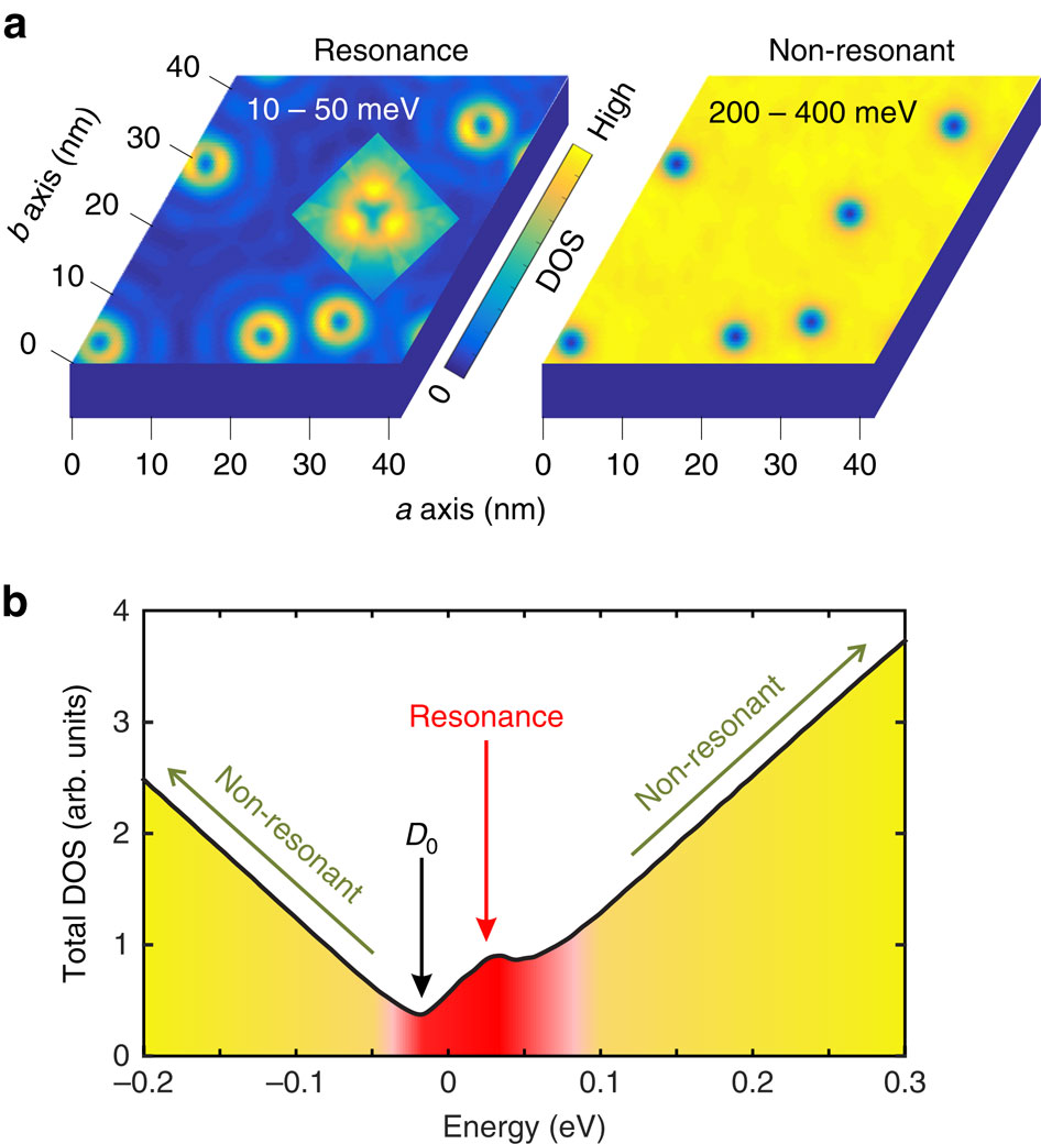 Disorder enabled band structure engineering of a topological insulator ...