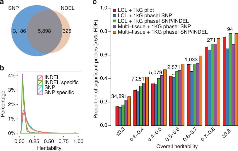 Frontiers Genome Wide Association Mapping Identifies Novel Loci For