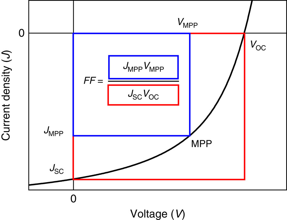 fill-factor-solar-cell