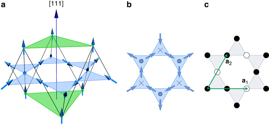 A two-dimensional spin liquid in quantum kagome ice.,Nature ...