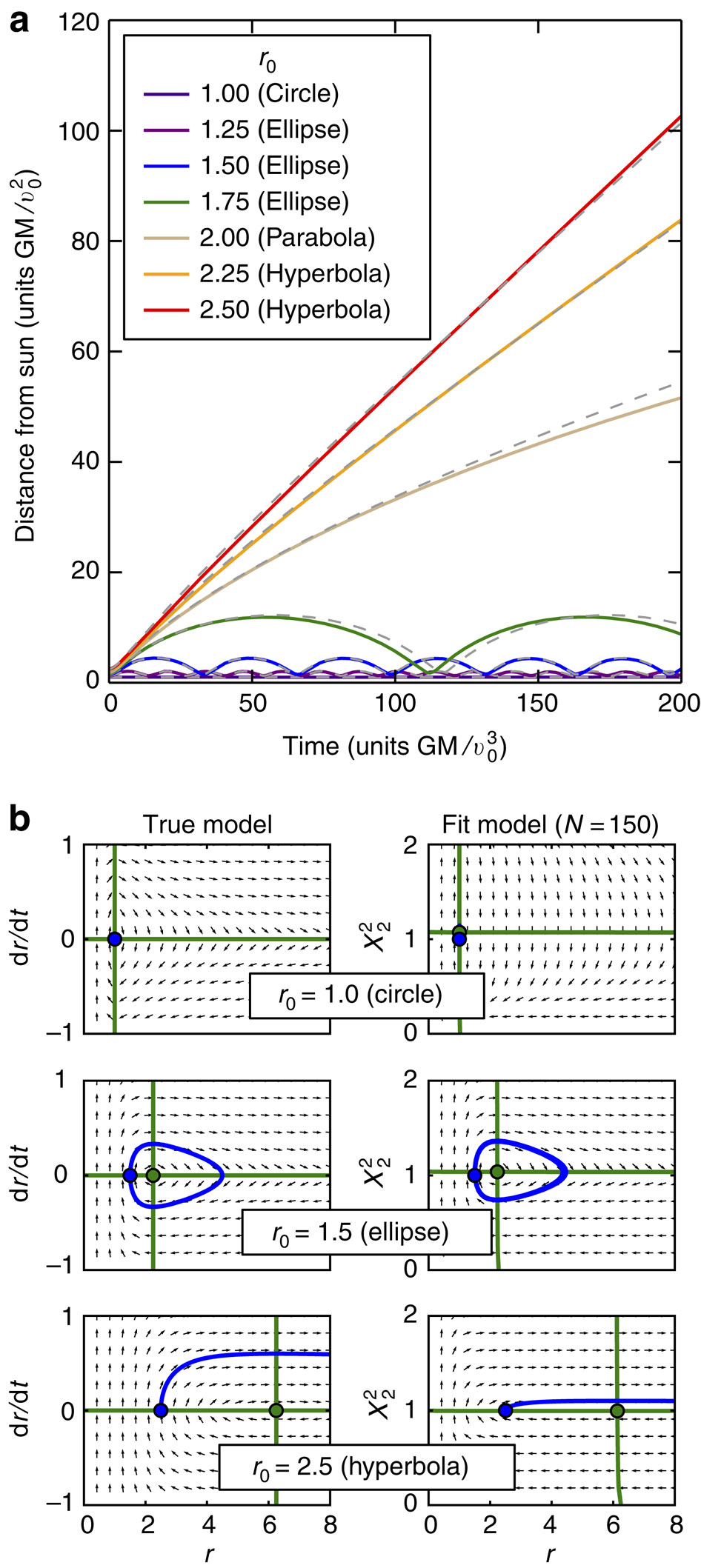 Automated adaptive inference of phenomenological dynamical models ...