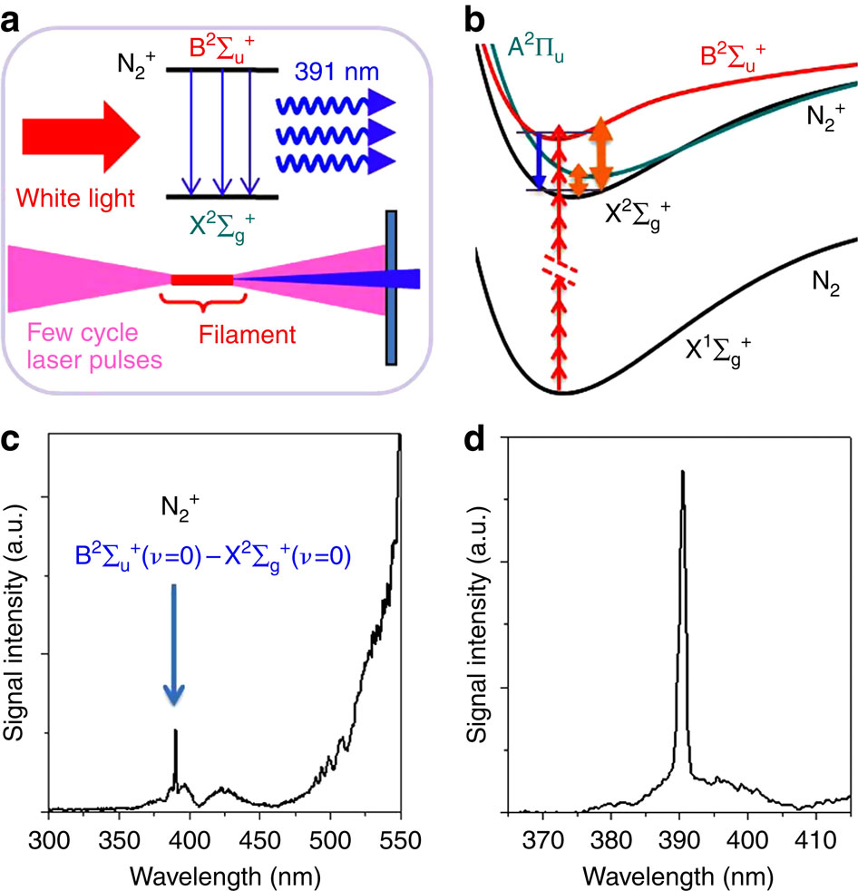 Sub-10-fs population inversion in N2(+) in air lasing through multiple ...