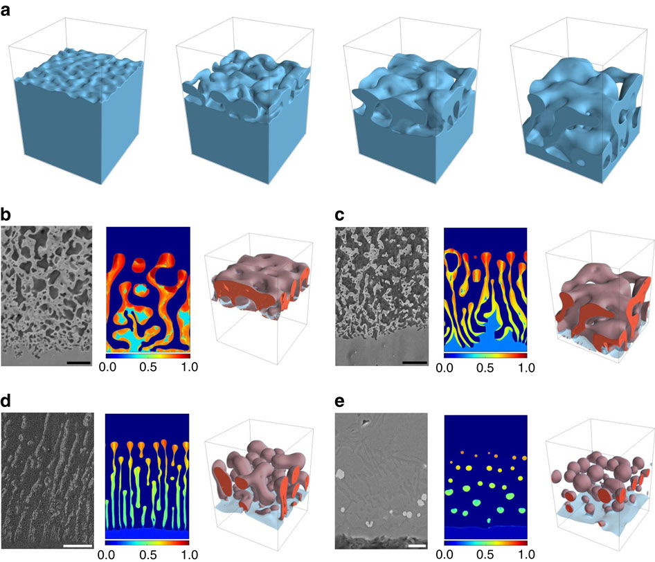 Topology Generating Interfacial Pattern Formation During Liquid Metal