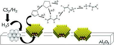 Nimoox Comparison between alumina supported catalytic precursors and their ...