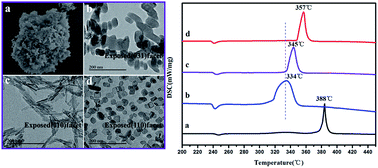 Synthesis of nanostructured γ-AlOOH and its accelerating behavior on ...