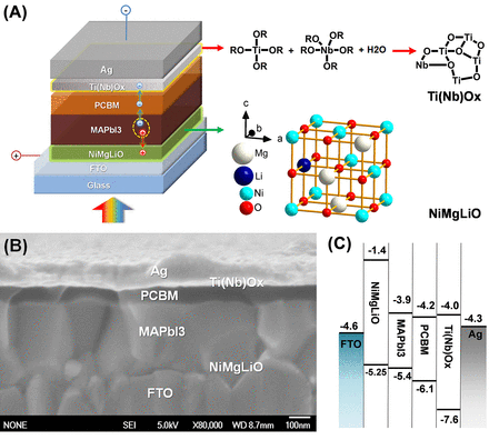 Efficient and stable large-area perovskite solar cells with inorganic ...