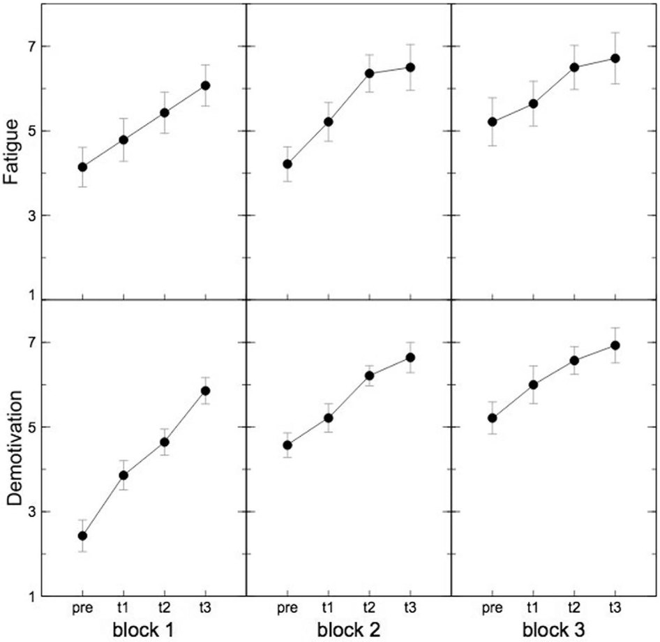 The Effects Of Time On Task In Response Selection An ERP Study Of the-effects-of-time-on-task-in-response-selection-an-erp-study-of