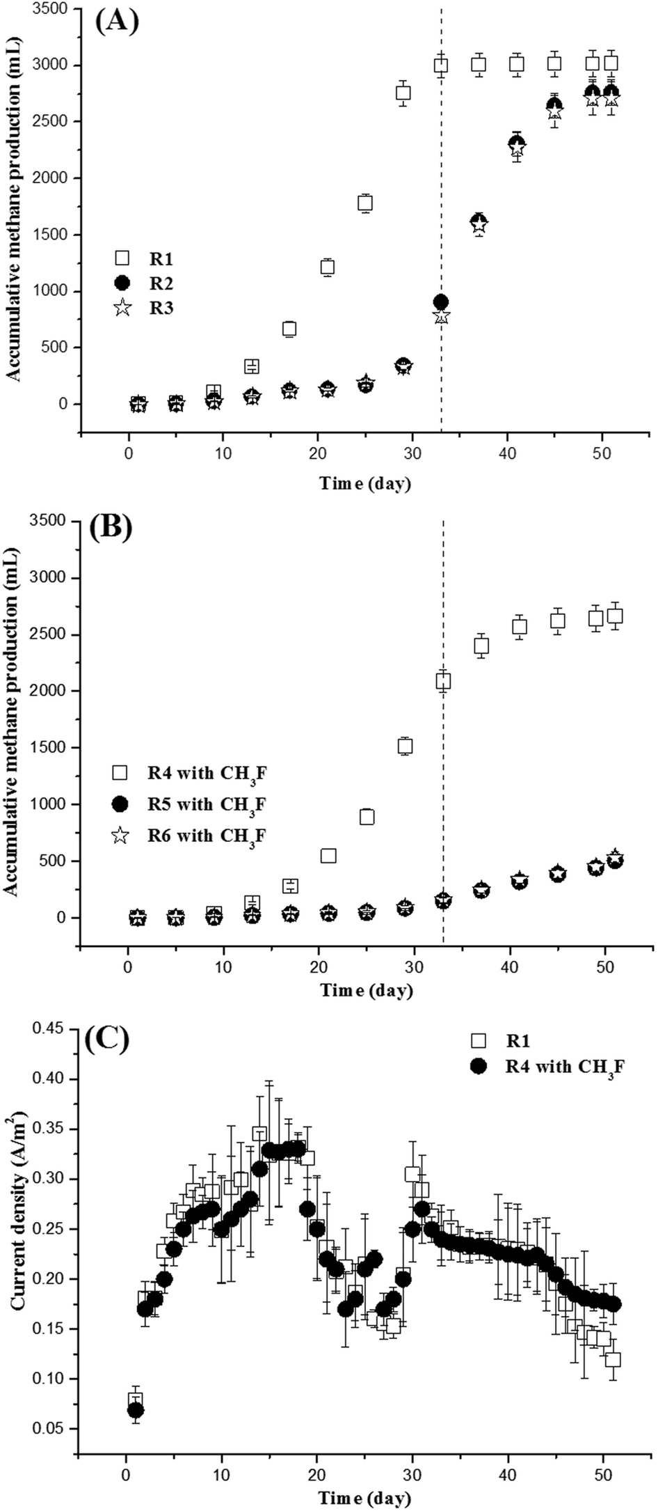 Potential for direct interspecies electron transfer in an electric ...