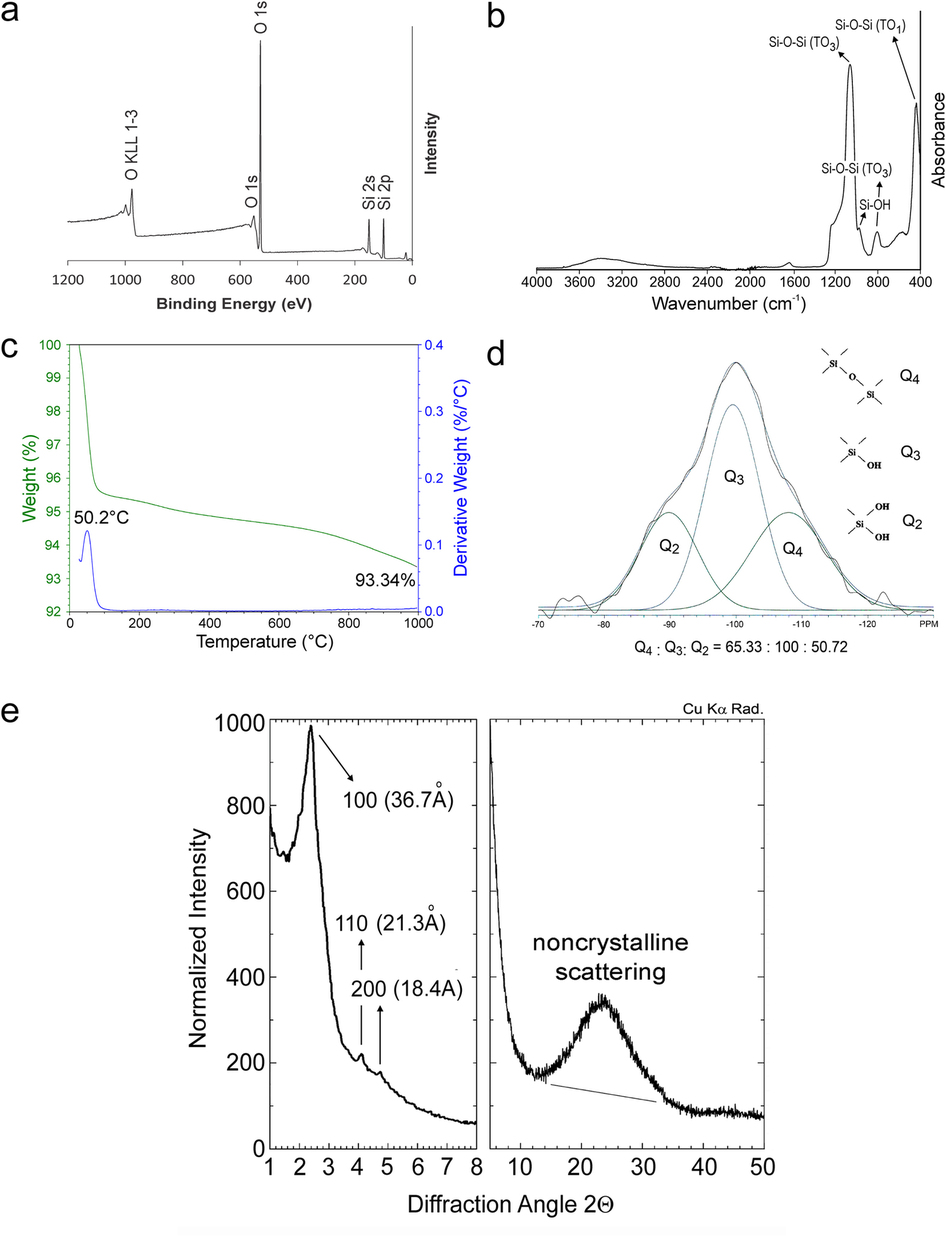 Biomimetic Intrafibrillar Mineralization of Type I Collagen with ...