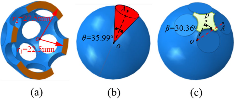 Buckling-induced Retraction Of Spherical Shells: A Study On The Shape ...