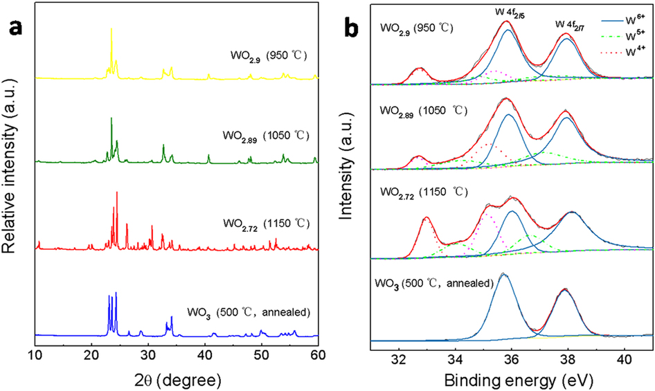 通过单组分材料制成的正阻抗湿度传感器。,Scientific Reports - X-MOL