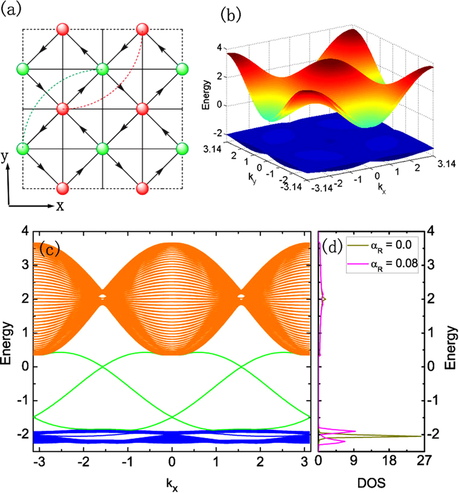 Realizing Tao-Thouless-like state in fractional quantum spin Hall ...