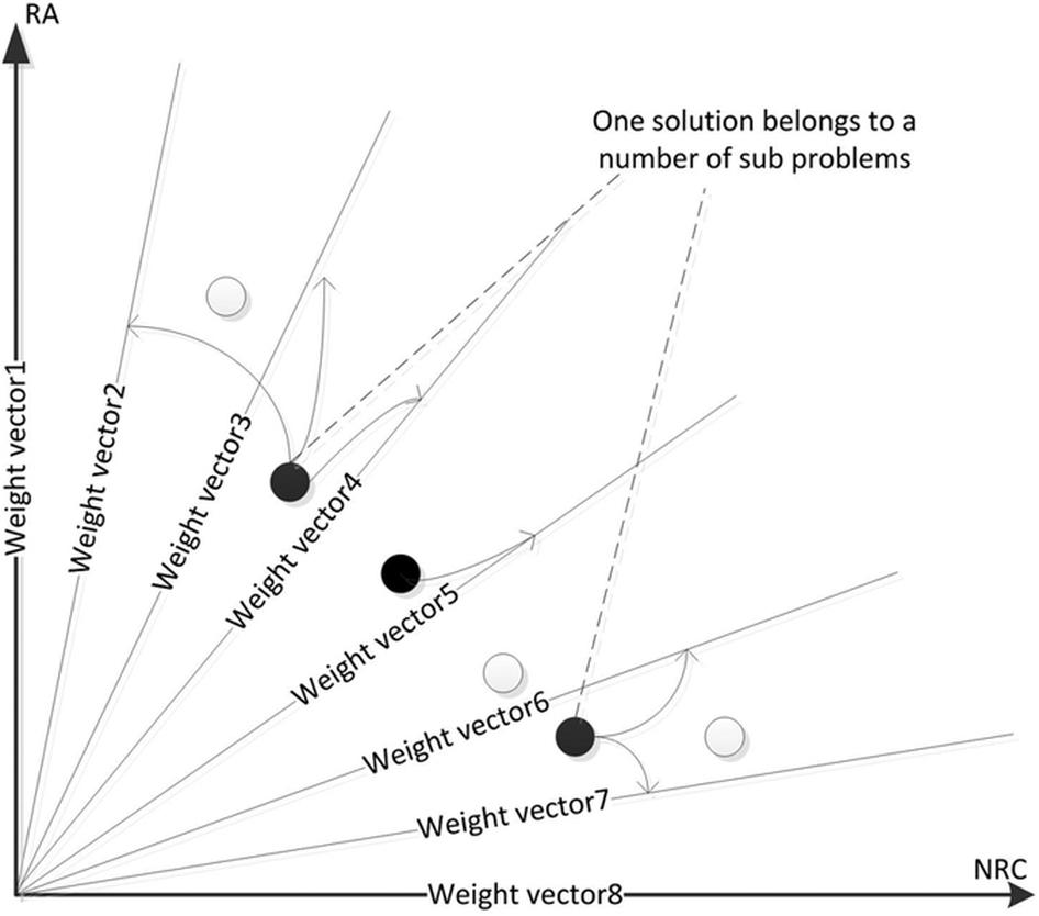 scientific-reports-x-mol