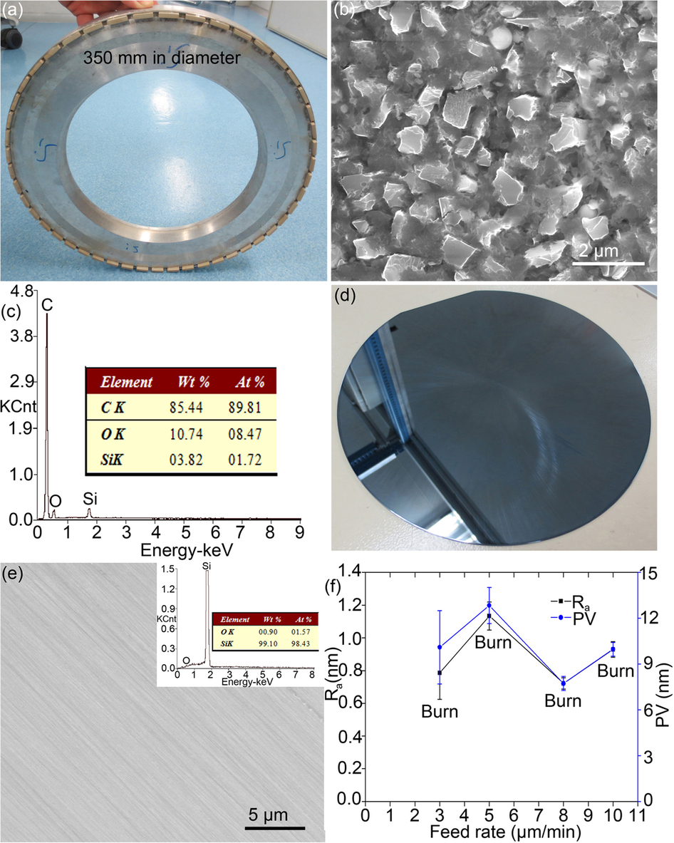 Nanoscale Solely Amorphous Layer In Silicon Wafers Induced By A Newly ...