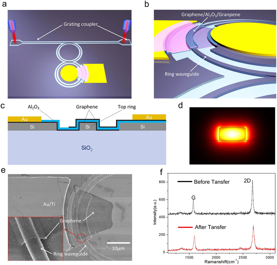 Tunable optical analog to induced transparency in