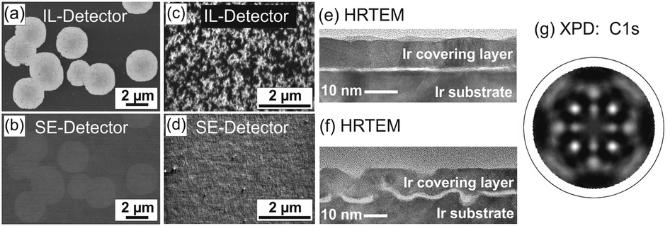 Ion Bombardment Induced Buried Lateral Growth: The Key Mechanism For ...