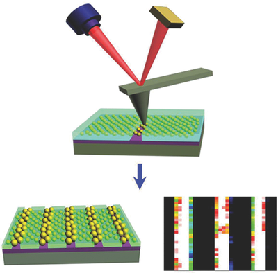 Scalable Fabrication of Multiplexed Plasmonic Nanoparticle Structures ...