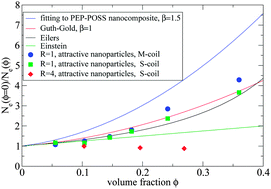 Entanglements in polymer nanocomposites containing spherical ...