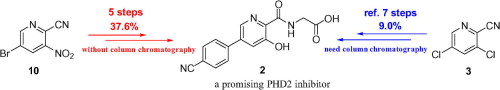 An improved and scalable synthesis of N-(5-(4-cyanophenyl)-3 ...