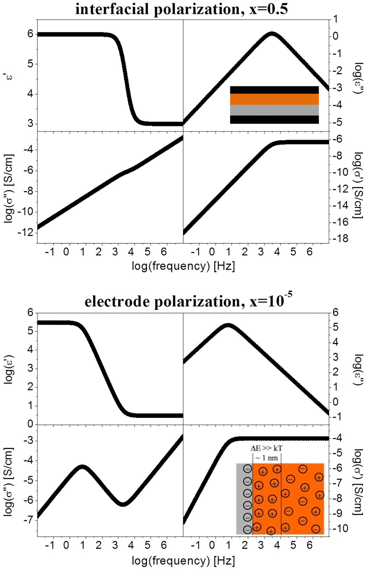 Electrode Polarization Vs. Maxwell-Wagner-Sillars Interfacial ...