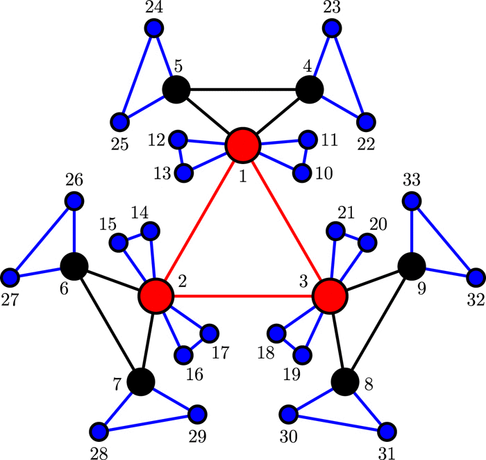 Walka Matrix Spectrum of walk matrix for Koch network and its application,The ...