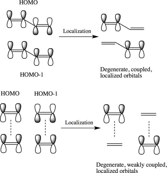 Localization Chemistry Orbitals with intermediate localization and low coupling: Spanning the ...
