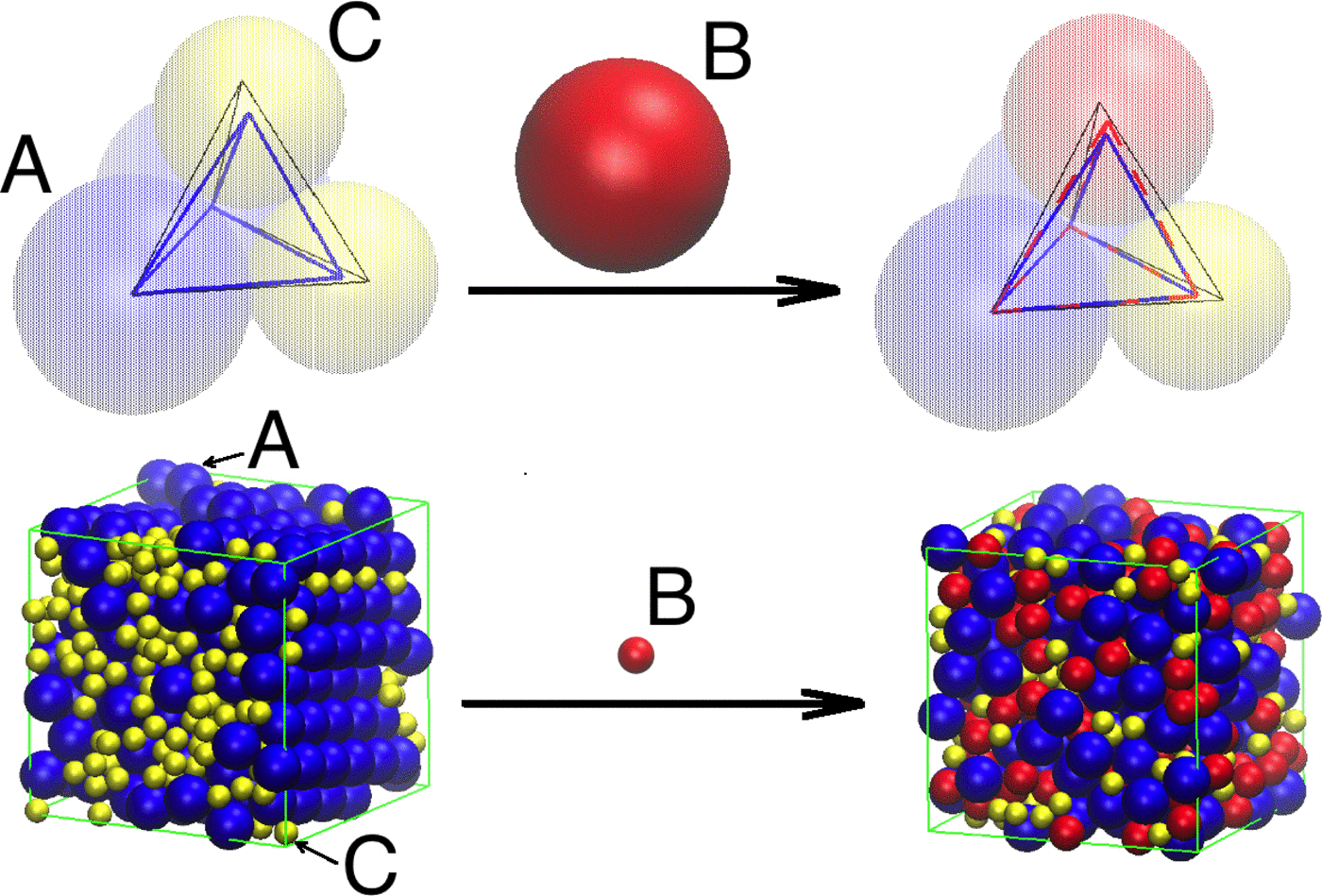 On the origin of multi-component bulk metallic glasses: Atomic size ...