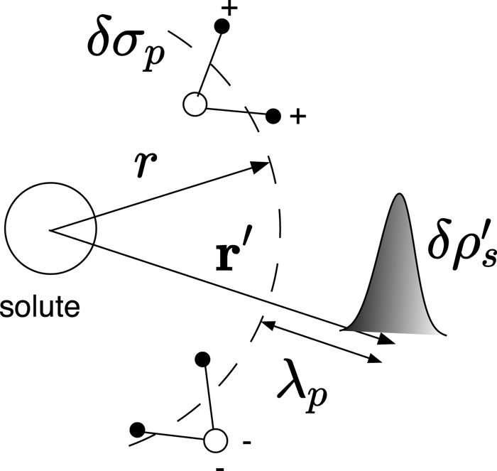 The Journal Of Chemical Physics X MOL the journal of chemical physics x mol