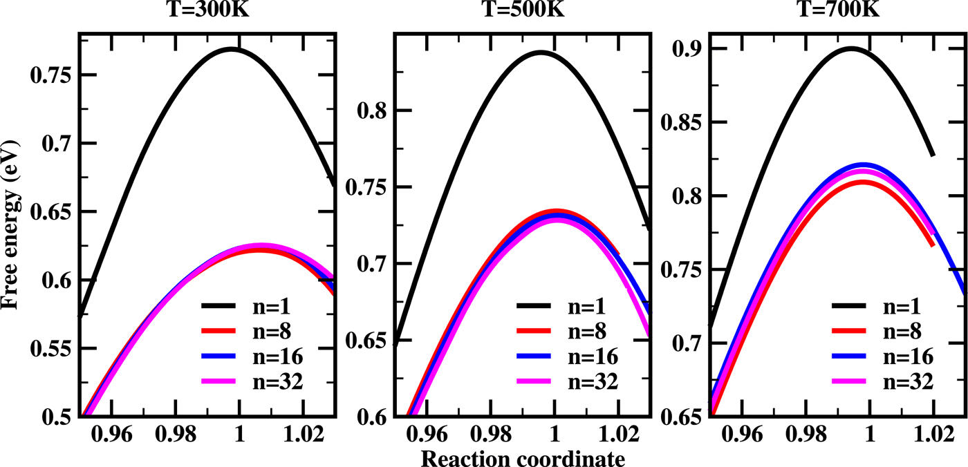 Communication: Rate coefficients of the H + CH4 → H2 + CH3 reaction ...