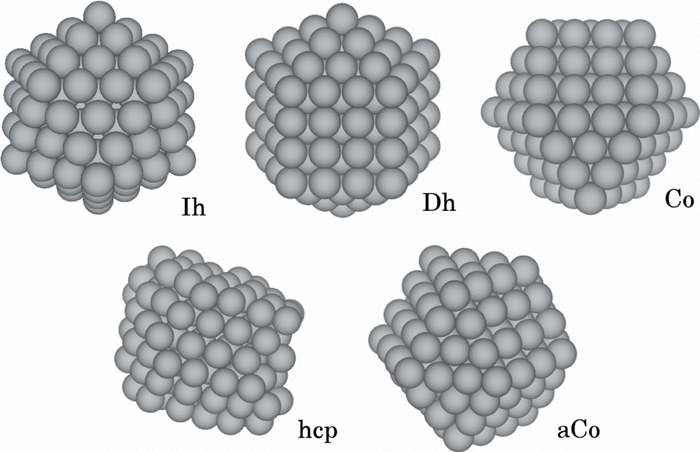 Metal Particles Solids Metallic nanoparticles meet metadynamics,The Journal of Chemical ...