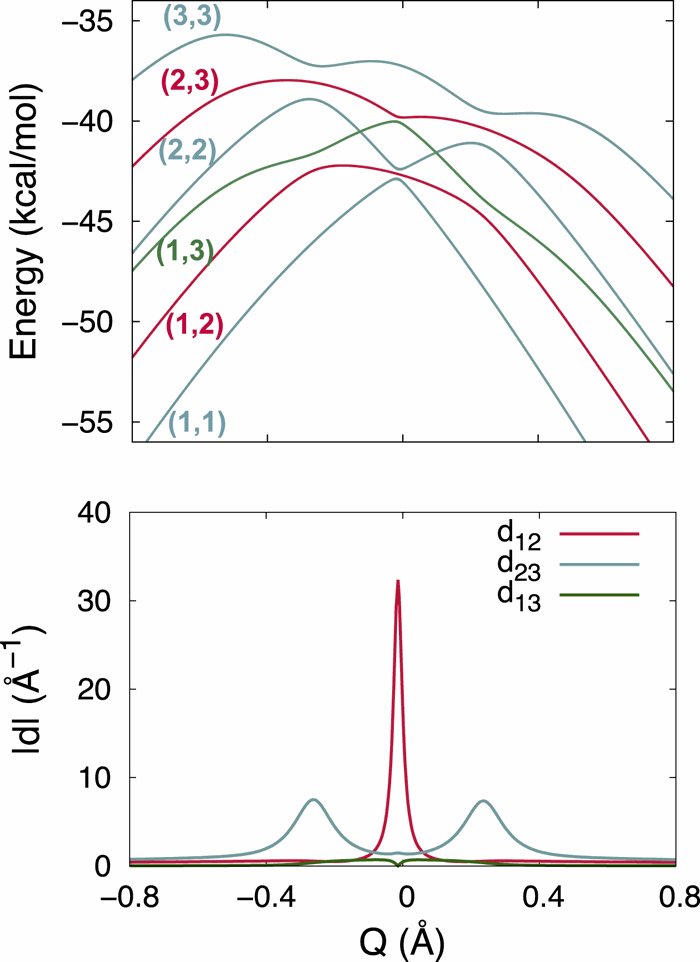 New insights into the nonadiabatic state population dynamics of model ...