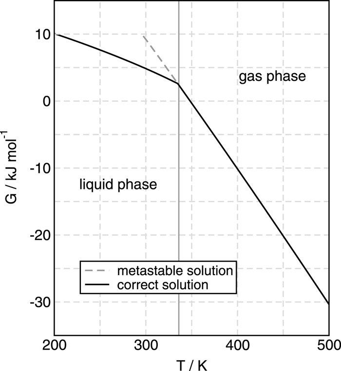 Quantum Cluster Equilibrium Model Of N methylformamide water Binary Quantum cluster equilibrium model of n methylformamide water binary