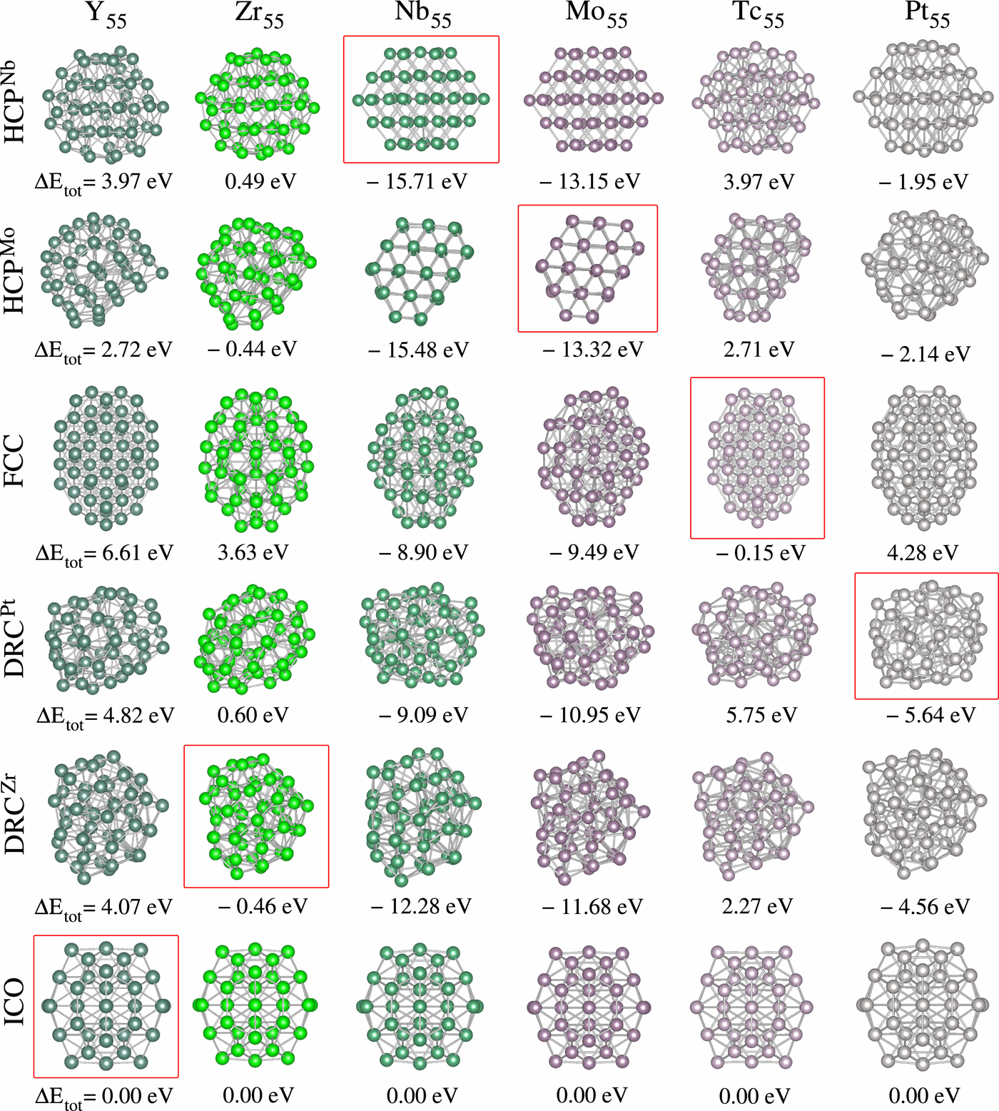 55原子纳米团簇的结构和电子性质的理论研究:Y–Tc和Pt的例子,The Journal of Chemical Physics - X-MOL
