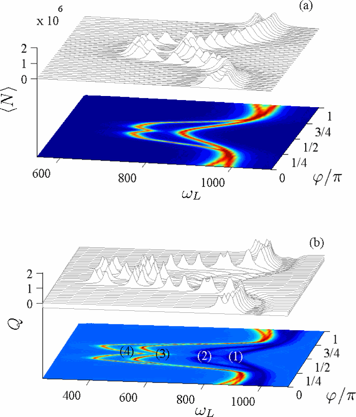 Extracting conformational information from single molecule photon ...