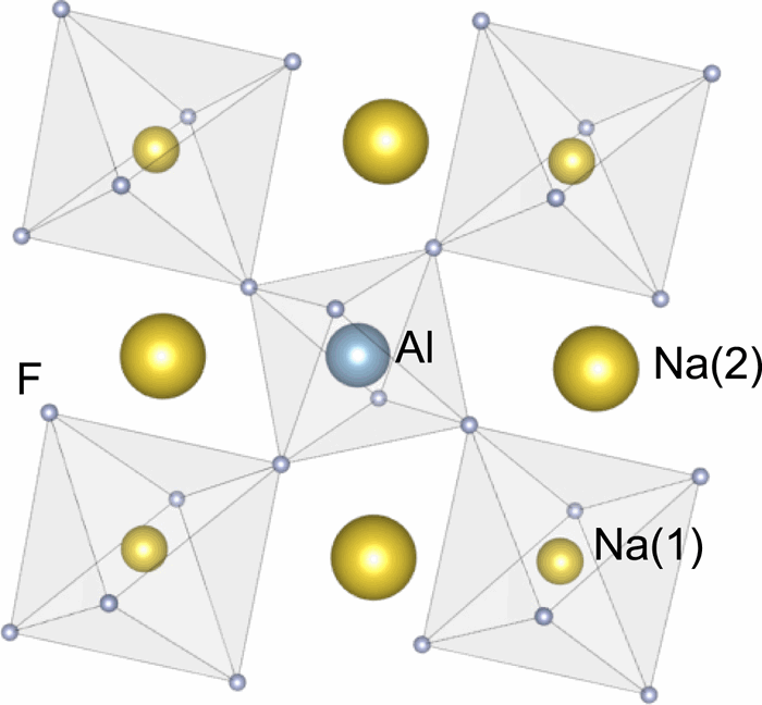 On The Structure Of Crystalline And Molten Cryolite: Insights From The ...