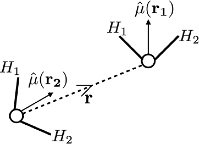 Effect of simple solutes on the long range dipolar correlations in ...