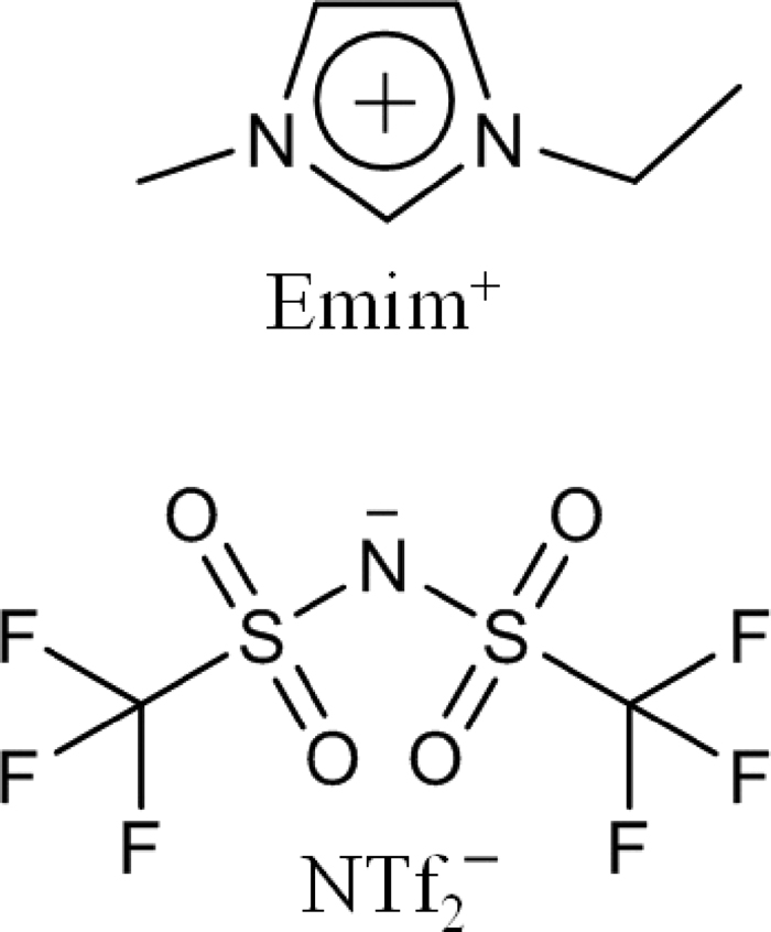 Carbon dioxide in an ionic liquid structural and rotational dynamics