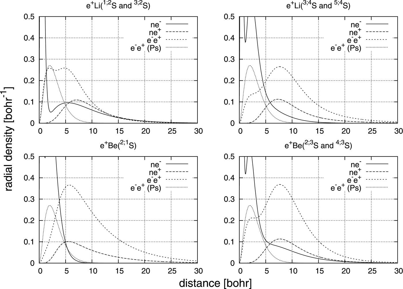 Excited S-symmetry states of positronic lithium and beryllium,The ...