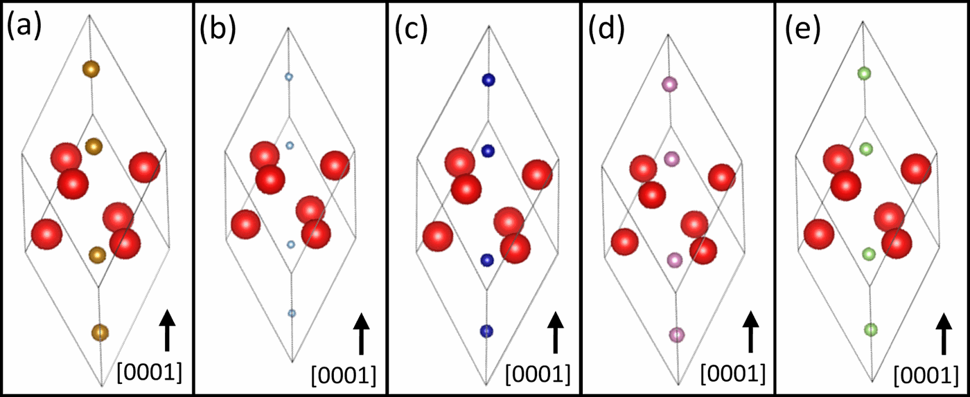 发挥作用：对α-Fe2O3和刚玉氧化物的有效质量研究,The Journal of Chemical Physics - X-MOL