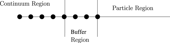 Hybrid finite element and Brownian dynamics method for charged ...