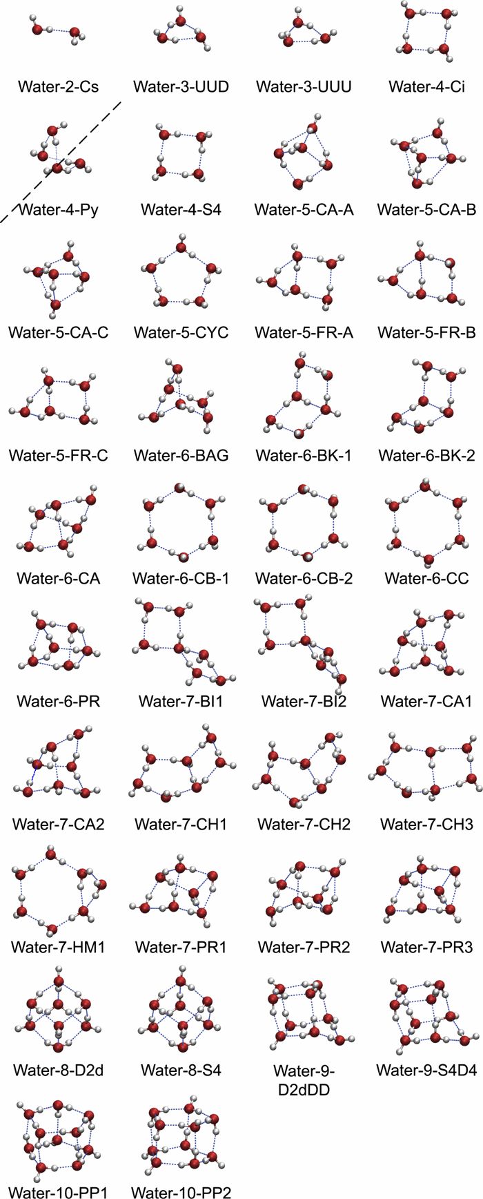 The structure of water at a Pt(111) electrode and the potential of zero ...