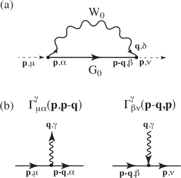 Ab initio electronic structure of quasi-two-dimensional materials: A ...