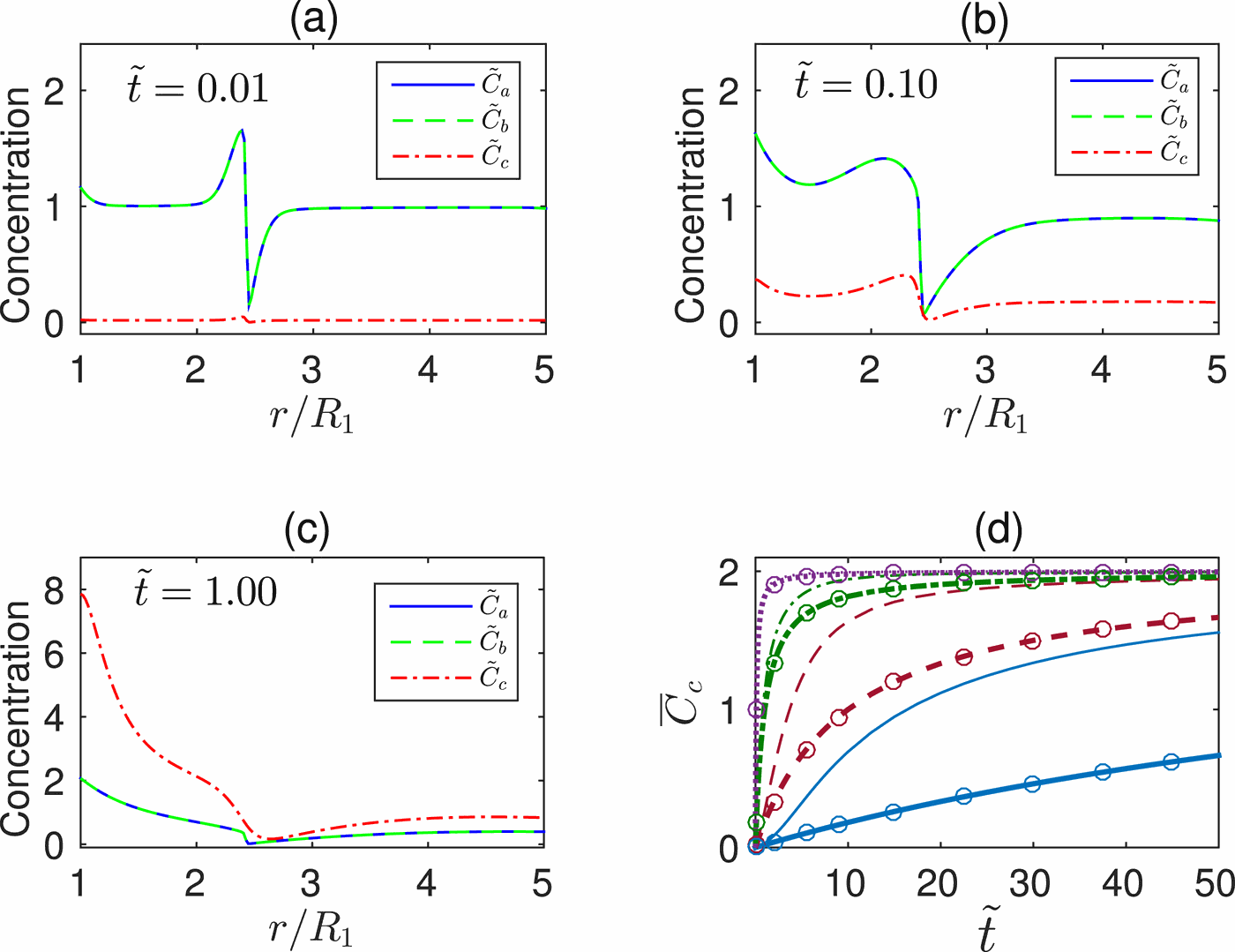 Communication: Control of chemical reactions using electric field ...