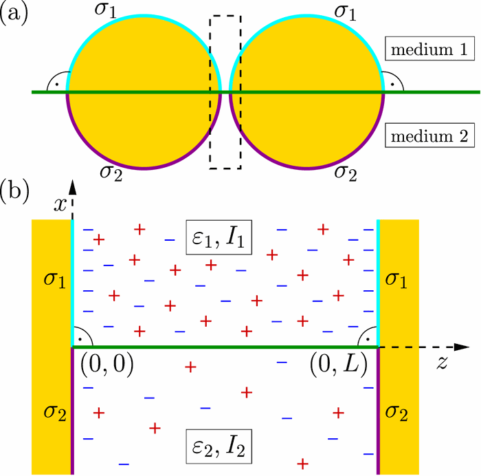 Poisson-Boltzmann study of the effective electrostatic interaction ...