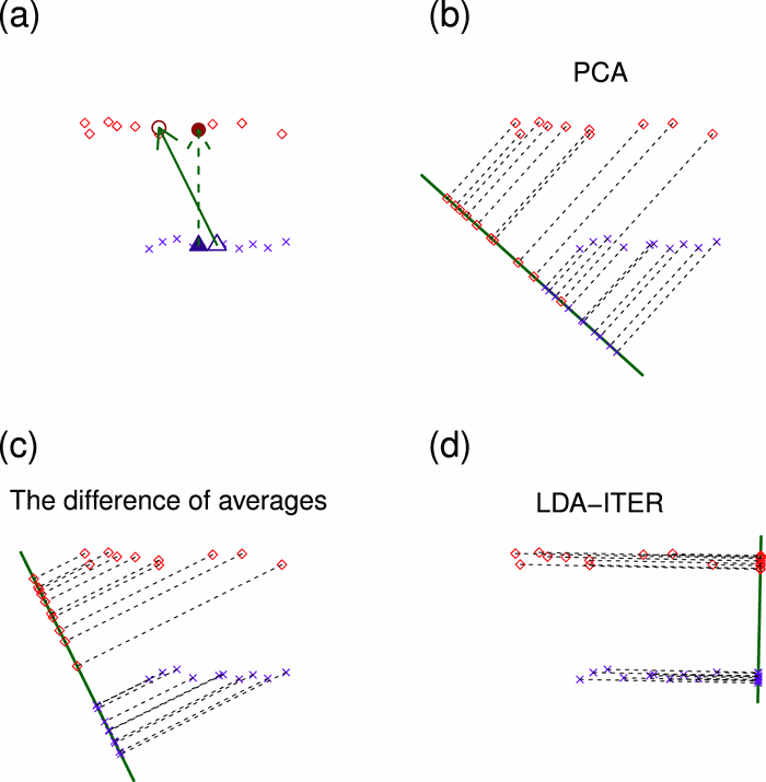 Spotting The Difference In Molecular Dynamics Simulations Of ...