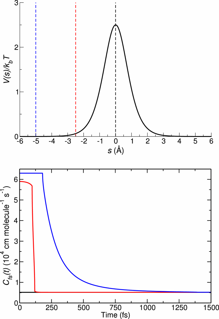 The Journal Of Chemical Physics X MOL the journal of chemical physics x mol