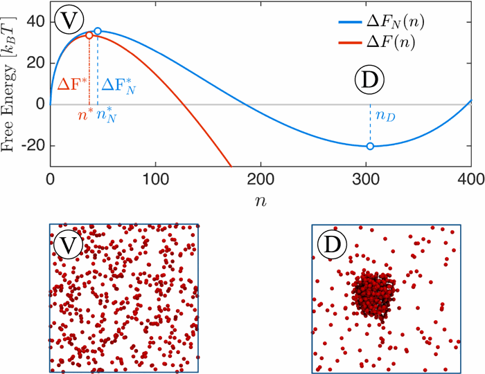 overcoming-time-scale-and-finite-size-limitations-to-compute-nucleation