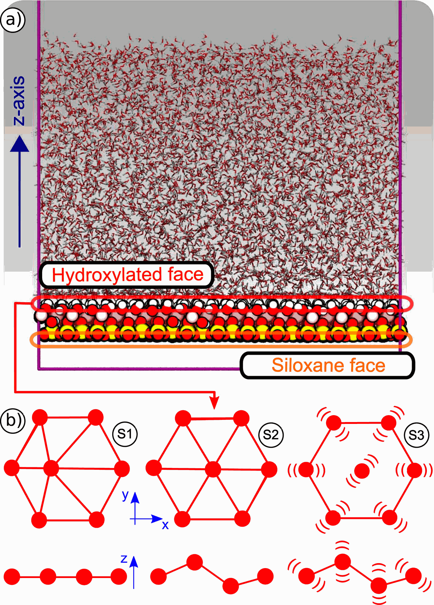 高岭石上的冰形成:分子动力学模拟的见解,The Journal of Chemical Physics - X-MOL