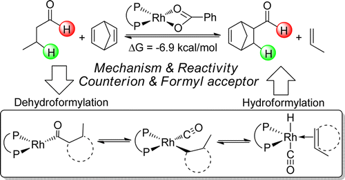 铑催化的甲酰基活化机理:计算研究,The Journal of Organic Chemistry - X-MOL
