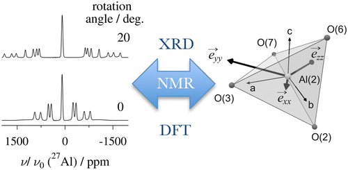 Local Electronic Structure in γ-LiAlO2 Studied by Single-Crystal 27Al ...